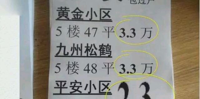 你猜以后的几年会有多少房子“抛荒”?我们应该听天由命吗?深圳房屋托管了解一下